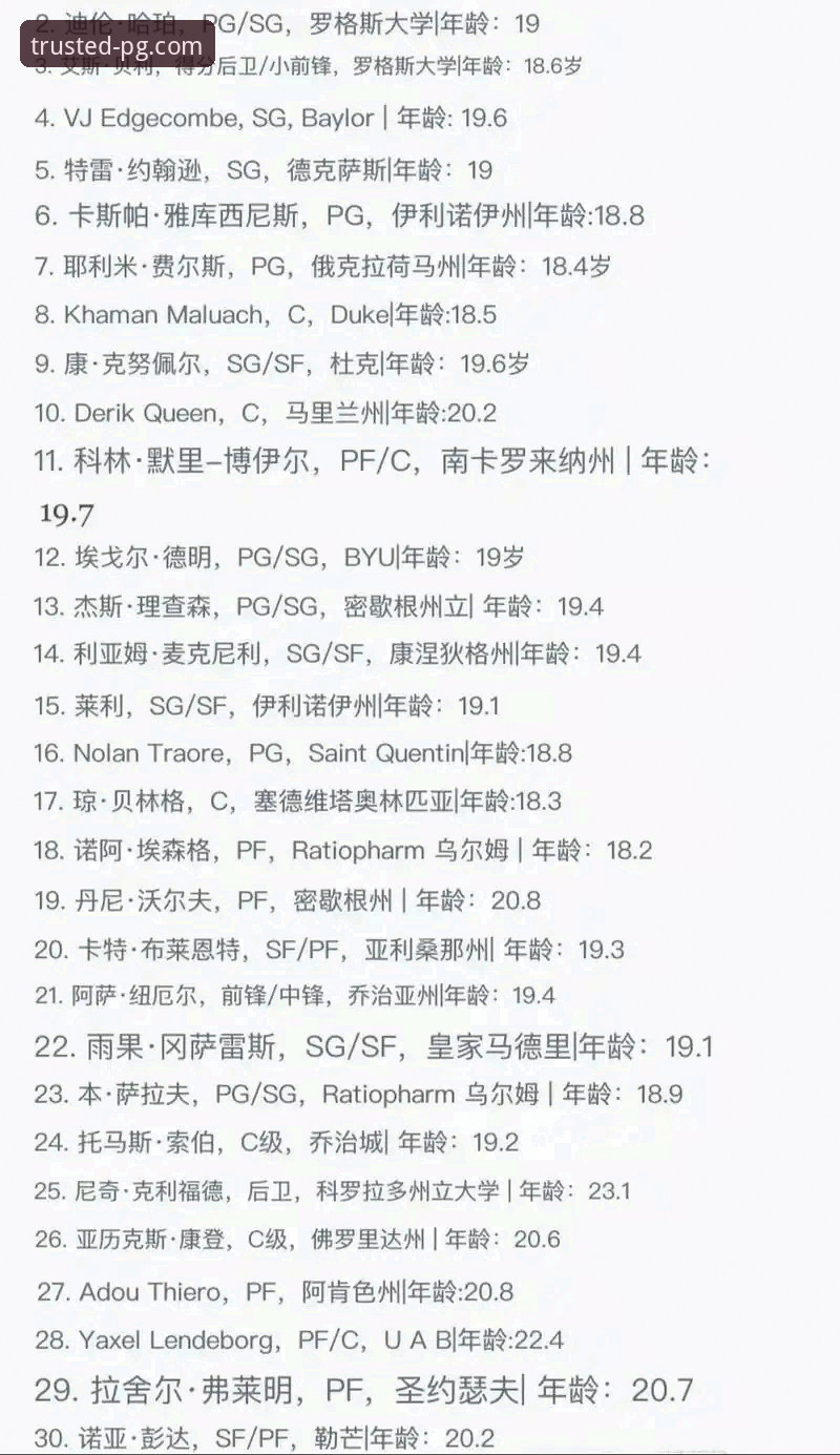 NBA选秀预测详解：三新秀顺位飙升背后的博弈